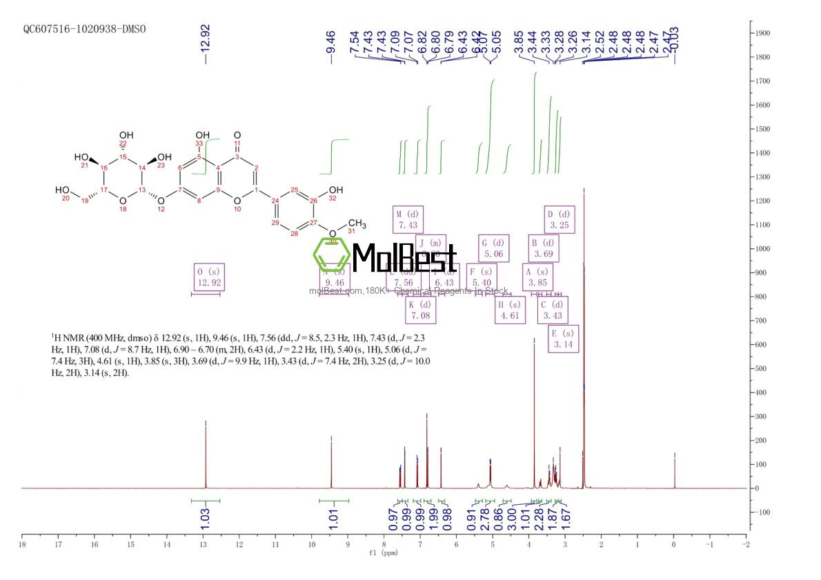 Physical sample testing spectrum (NMR) of 20126-59-4