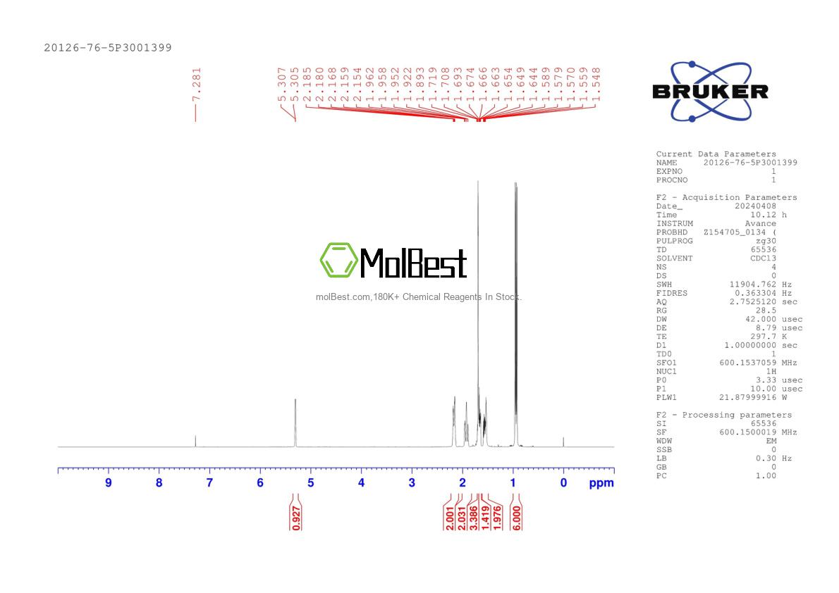 Physical sample testing spectrum (NMR) of 20126-76-5
