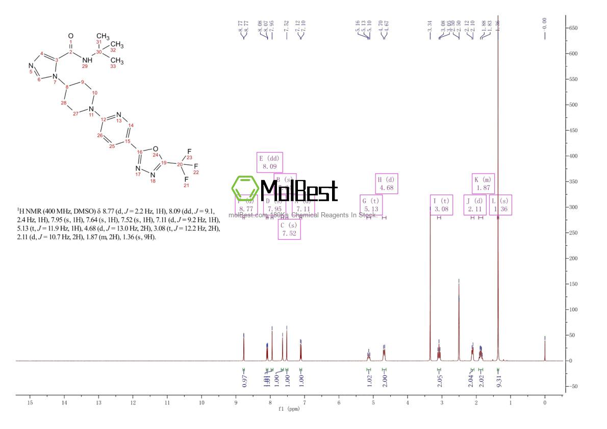 Physical sample testing spectrum (NMR) of 2012607-27-9