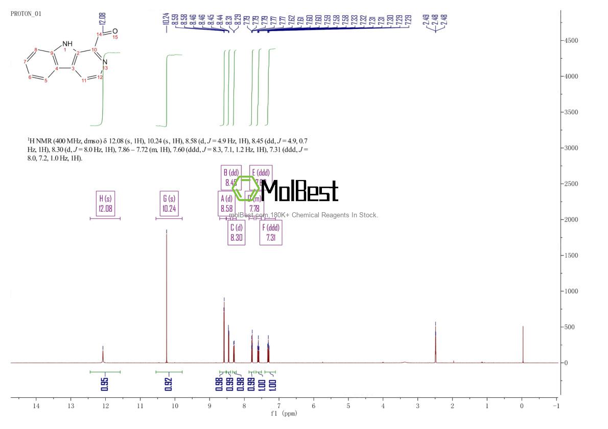 Physical sample testing spectrum (NMR) of 20127-63-3