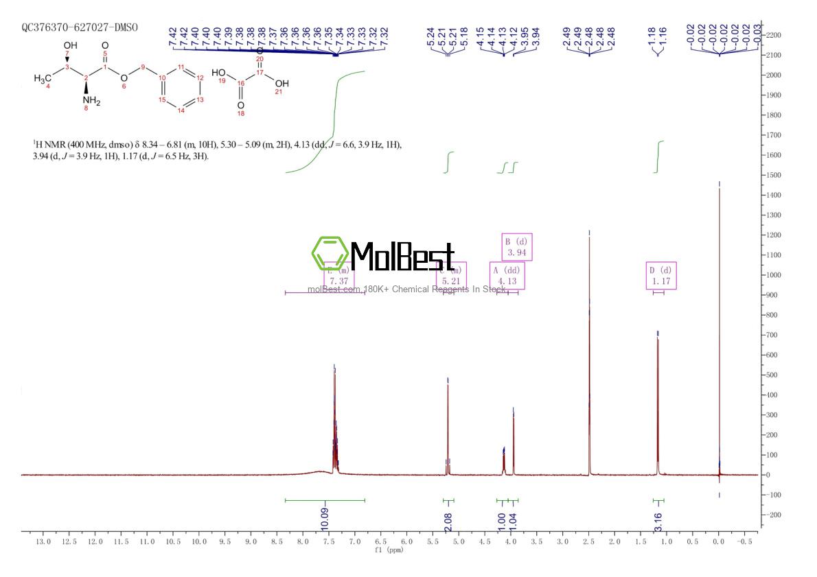 Physical sample testing spectrum (NMR) of 201274-07-9