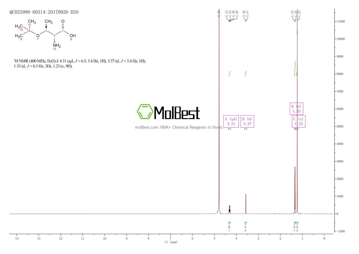 Physical sample testing spectrum (NMR) of 201274-81-9