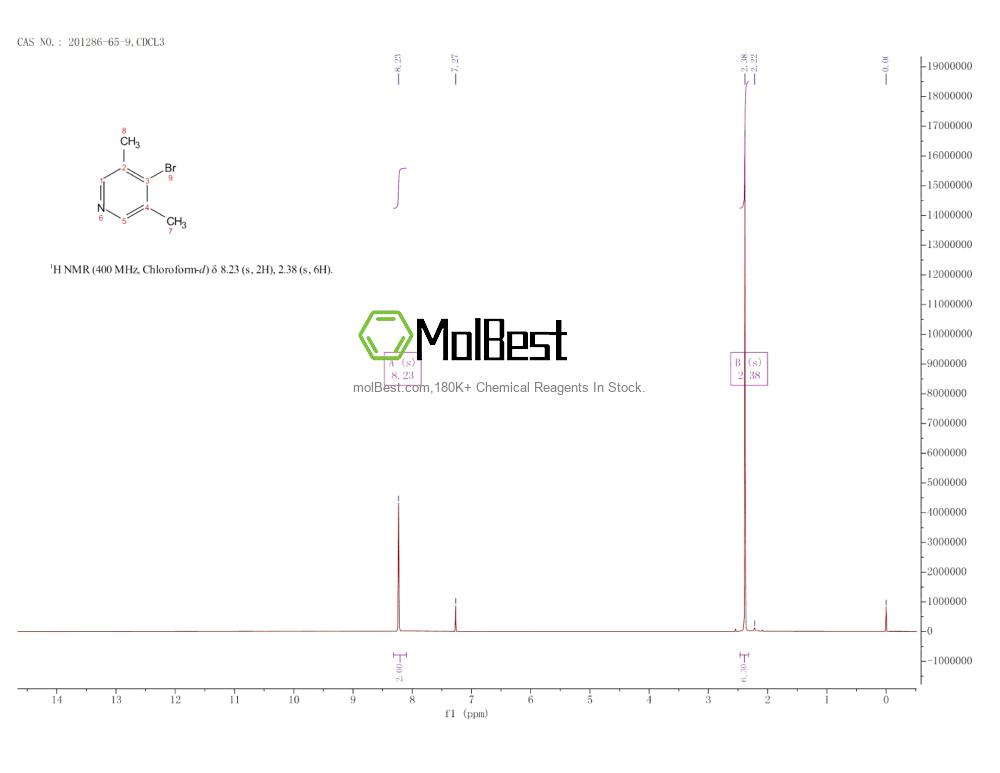 Phổ kiểm tra mẫu thực (NMR) của 201286-65-9