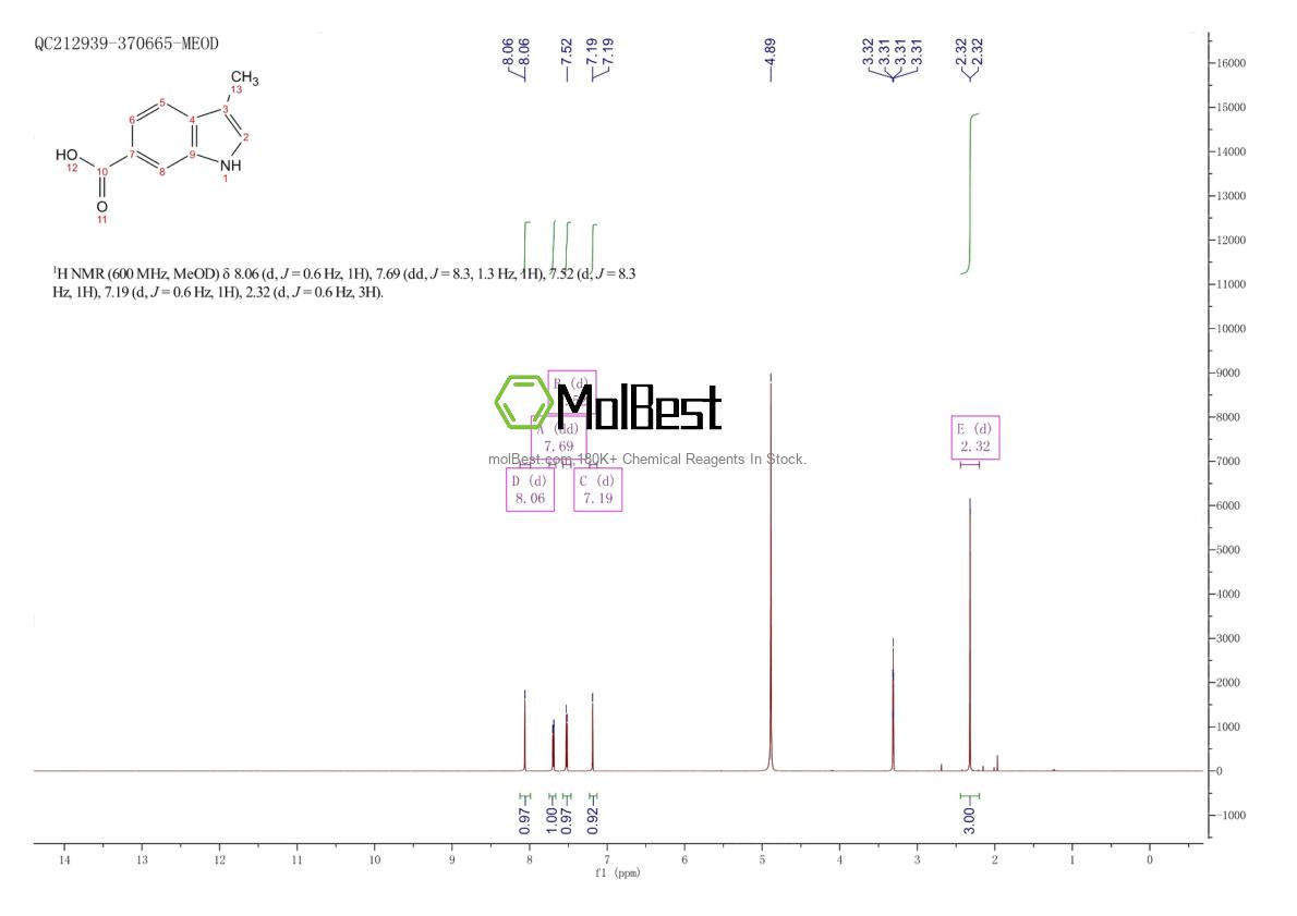 Physical sample testing spectrum (NMR) of 201286-69-3