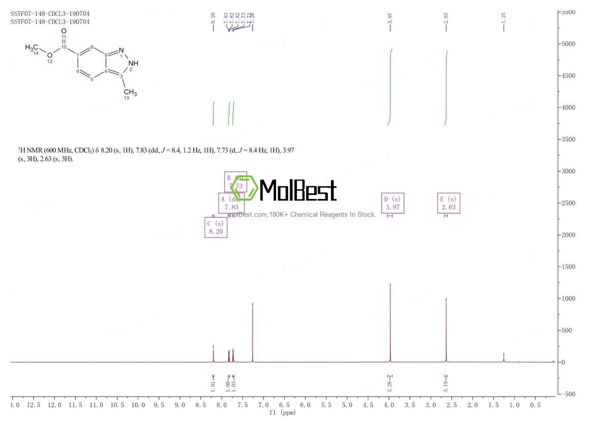 Physical sample testing spectrum (NMR) of 201286-95-5