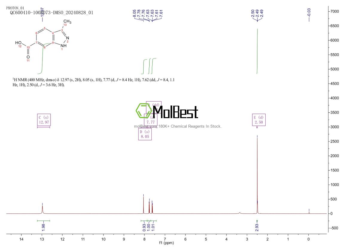 Physical sample testing spectrum (NMR) of 201286-96-6