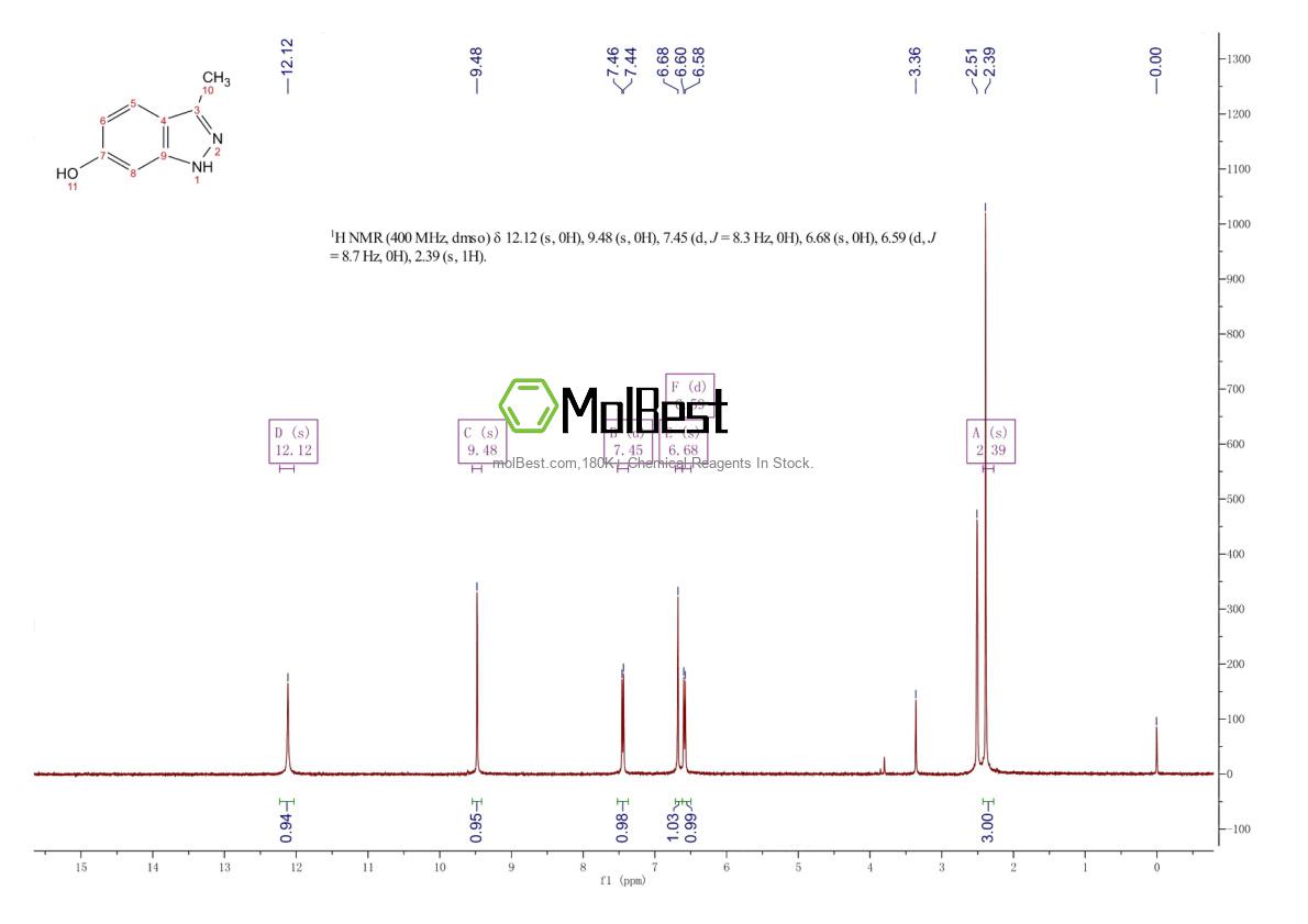 Physical sample testing spectrum (NMR) of 201286-99-9