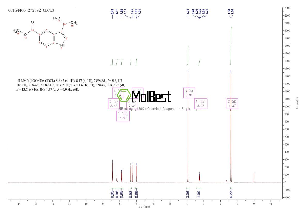 Physical sample testing spectrum (NMR) of 201287-01-6