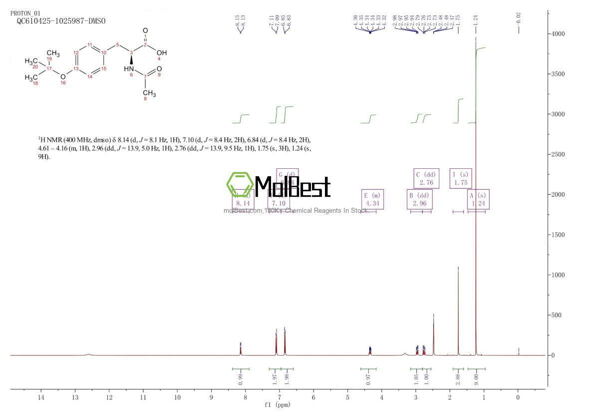 Physical sample testing spectrum (NMR) of 201292-99-1