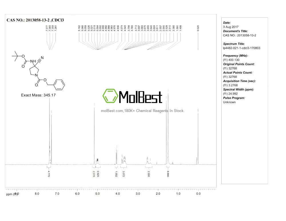 Physical sample testing spectrum (NMR) of 2013058-13-2