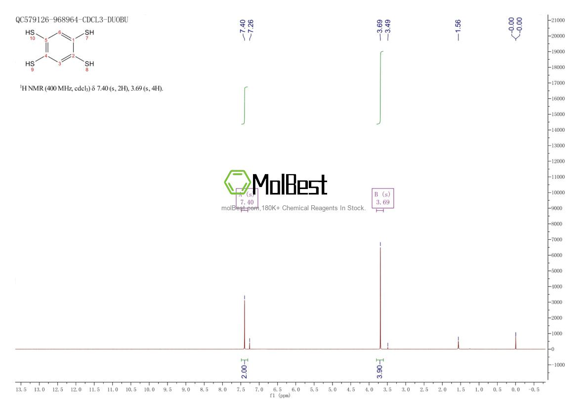 Physical sample testing spectrum (NMR) of 20133-21-5