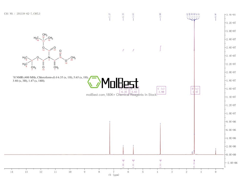 Physical sample testing spectrum (NMR) of 201338-62-7
