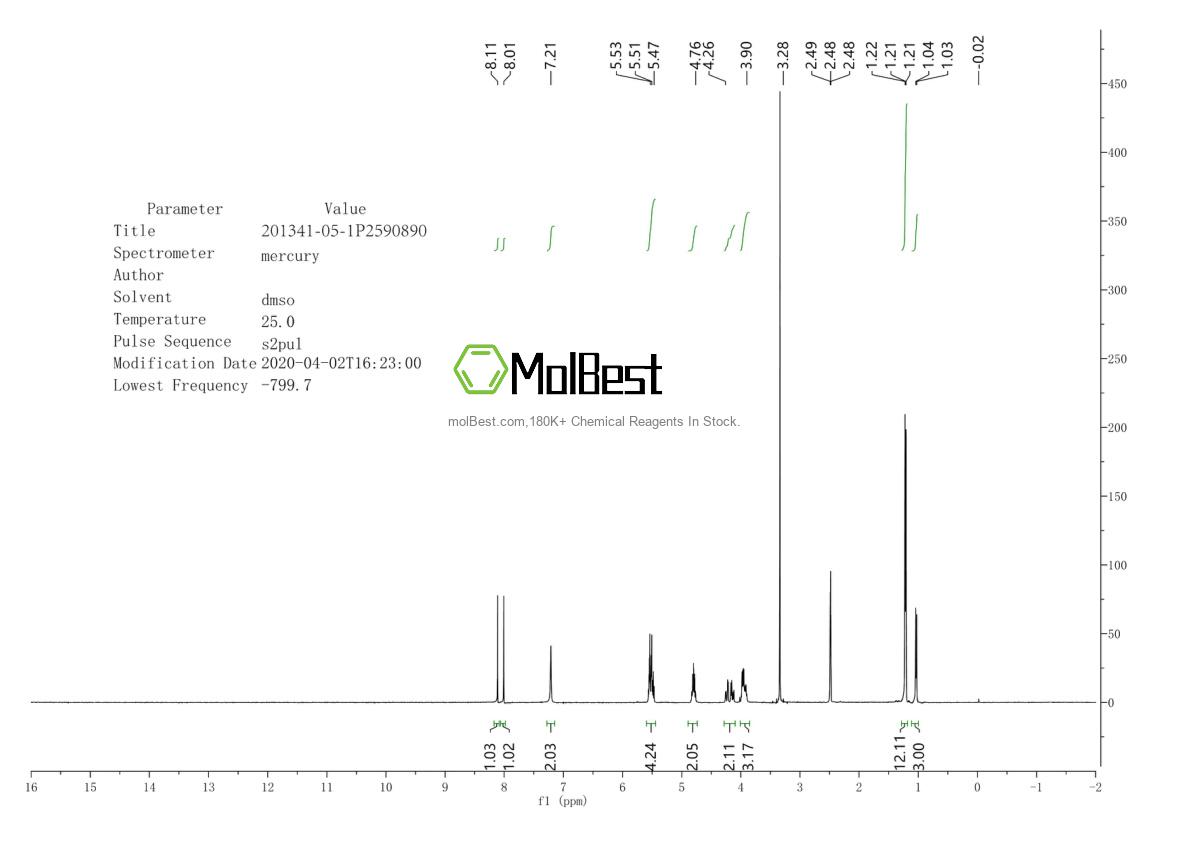 Physical sample testing spectrum (NMR) of 201341-05-1