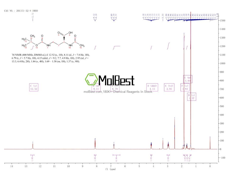 Physical sample testing spectrum (NMR) of 201351-32-8