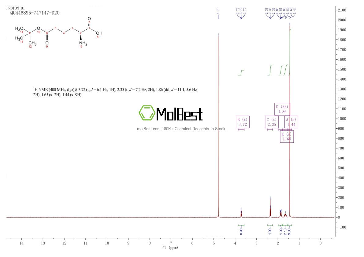 Physical sample testing spectrum (NMR) of 201354-26-9