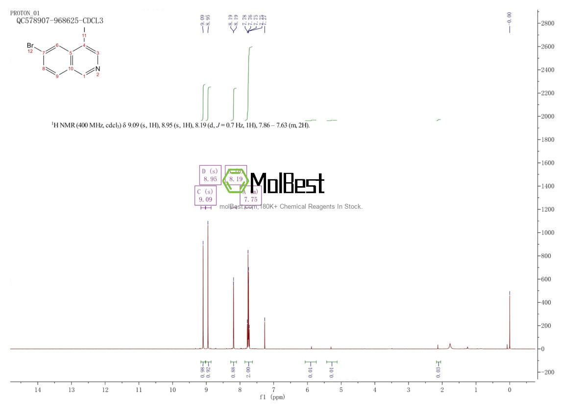 Physical sample testing spectrum (NMR) of 2013582-46-0