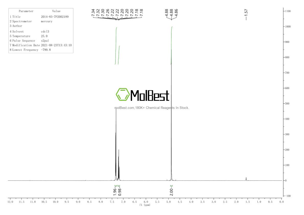 Physical sample testing spectrum (NMR) of 2014-83-7