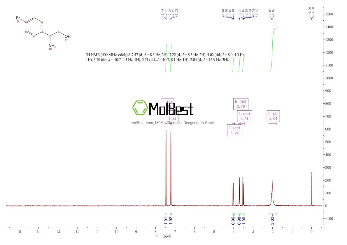 Physical sample testing spectrum (NMR) of 201403-02-3