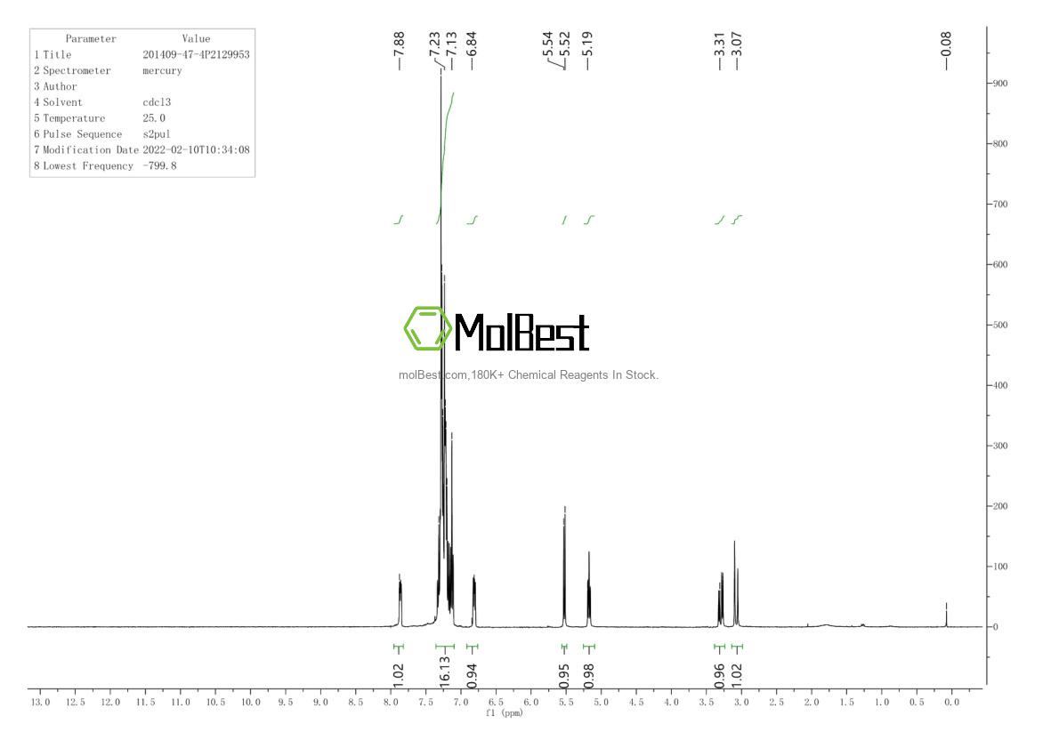 Physical sample testing spectrum (NMR) of 201409-47-4