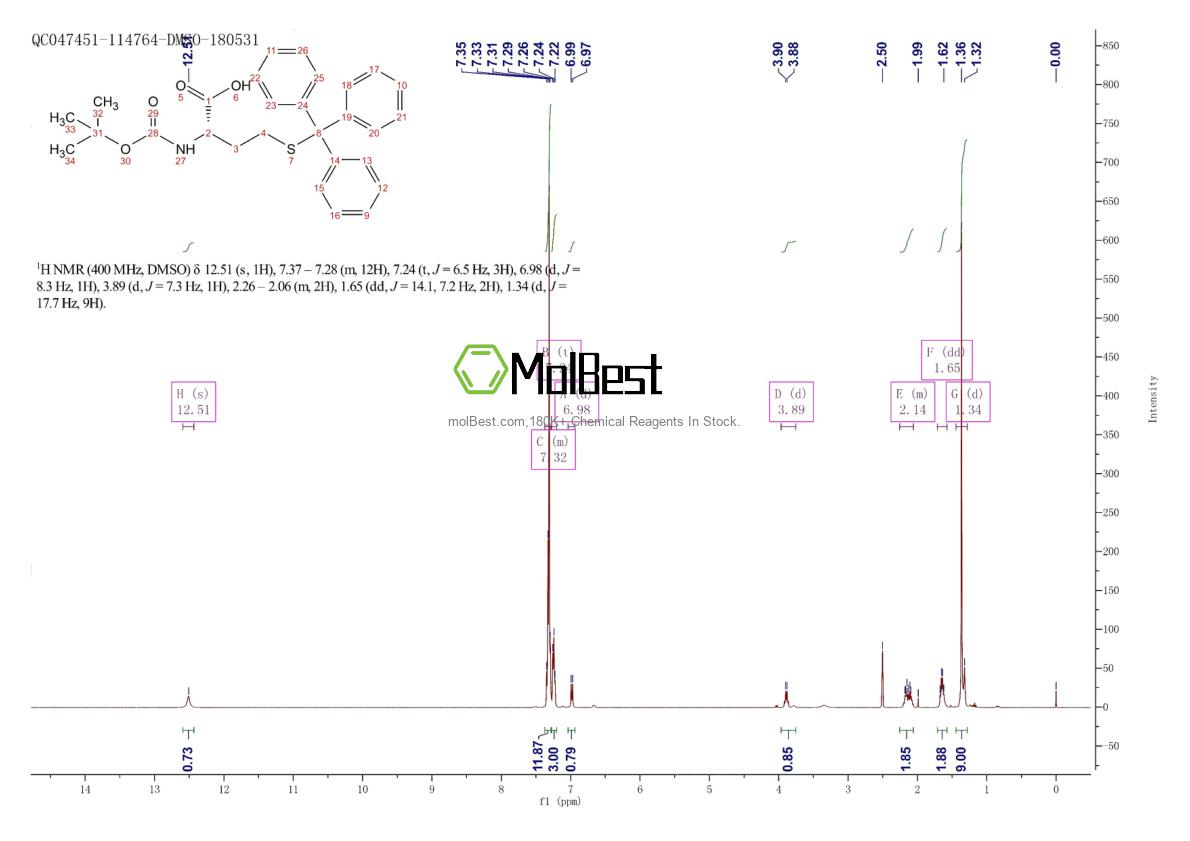 Physical sample testing spectrum (NMR) of 201419-16-1