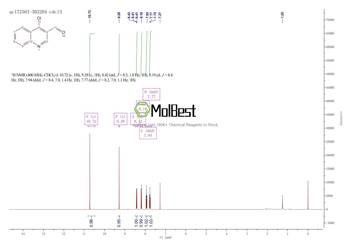 Physical sample testing spectrum (NMR) of 201420-30-6