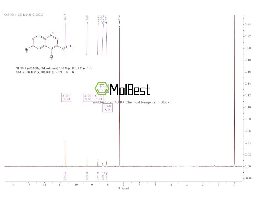 Physical sample testing spectrum (NMR) of 201420-31-7