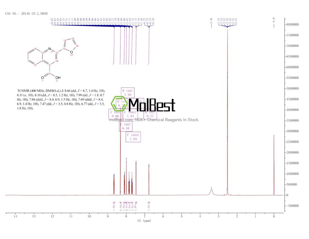 Physical sample testing spectrum (NMR) of 20146-25-2