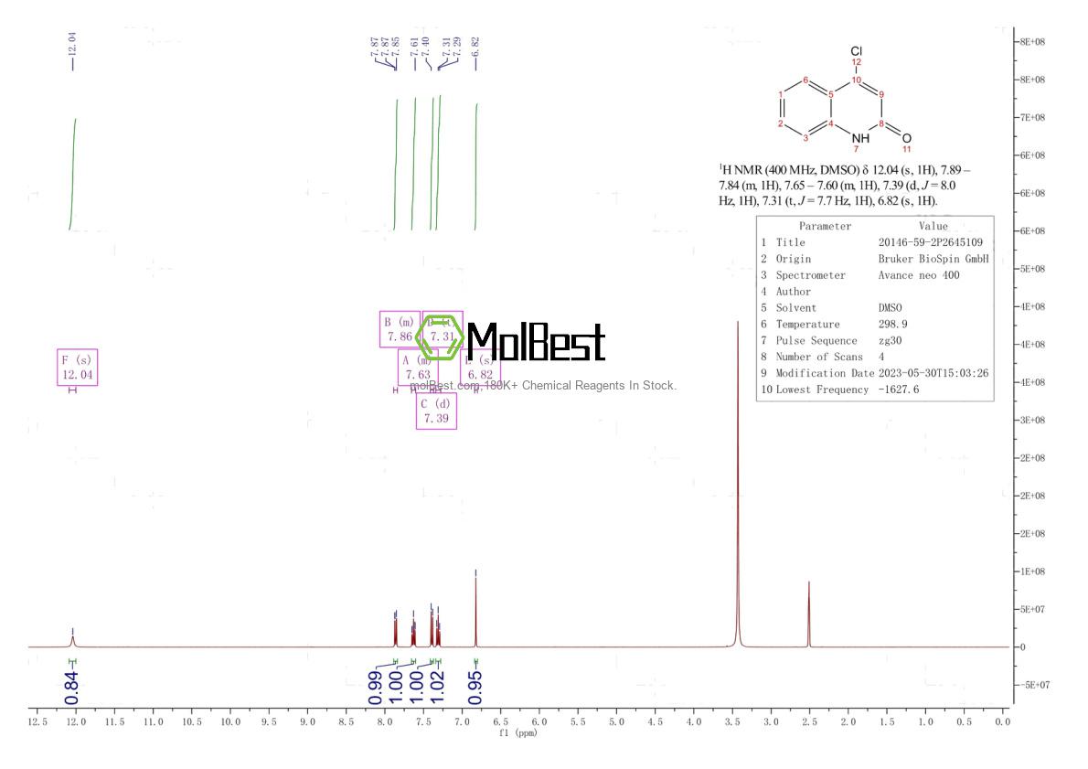 Physical sample testing spectrum (NMR) of 20146-59-2