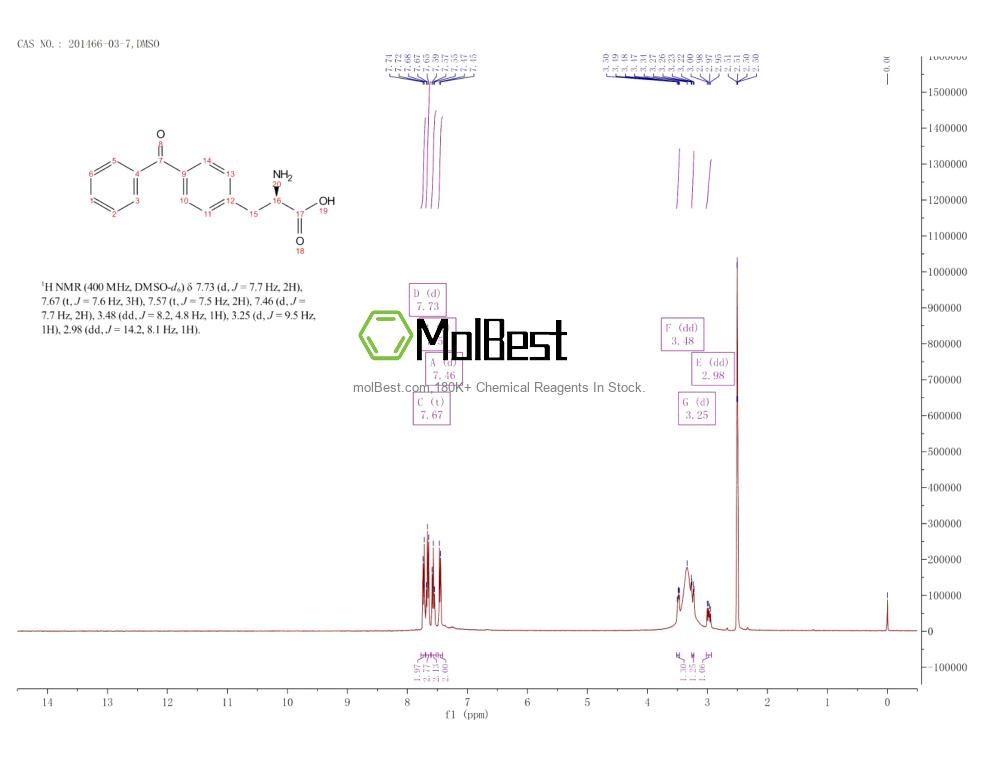 Physical sample testing spectrum (NMR) of 201466-03-7
