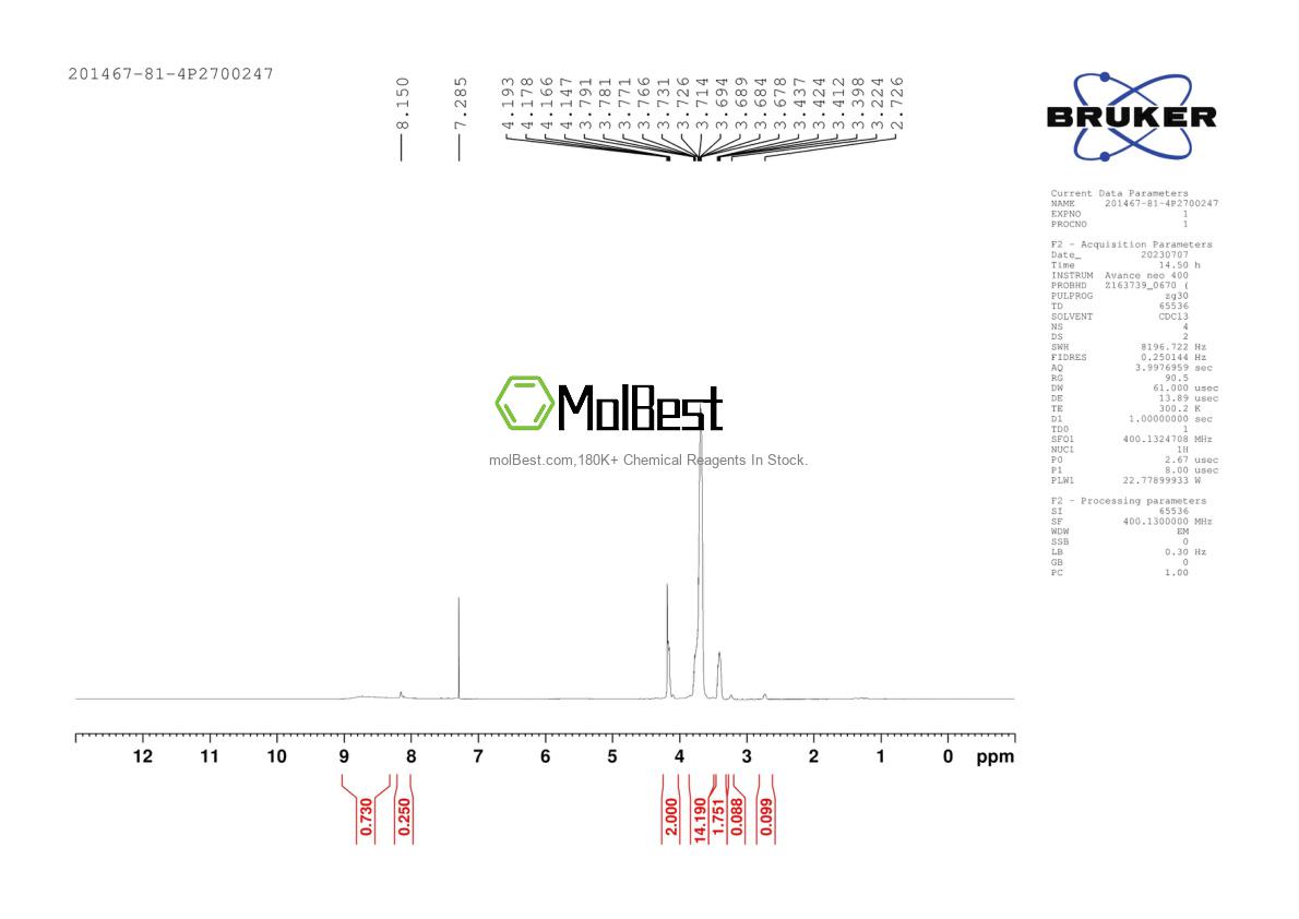 Physical sample testing spectrum (NMR) of 201467-81-4