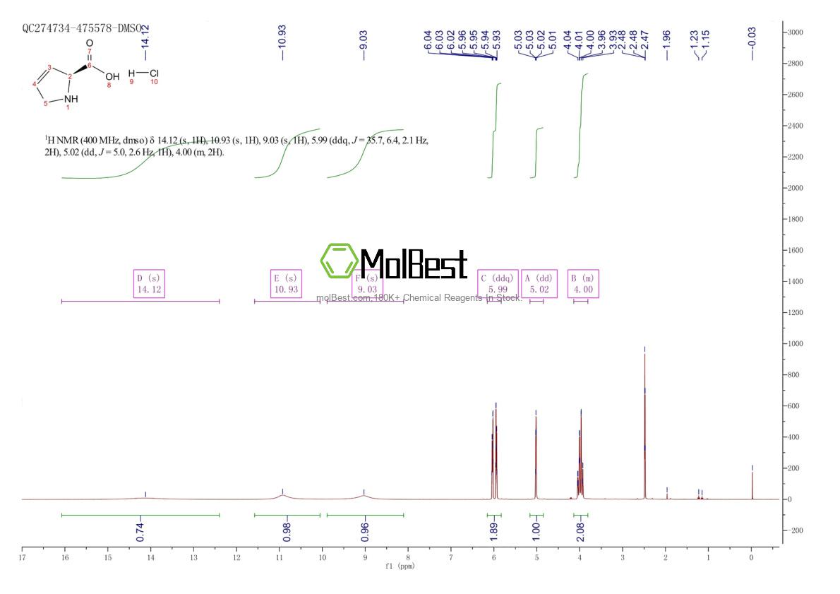 Physical sample testing spectrum (NMR) of 201469-31-0