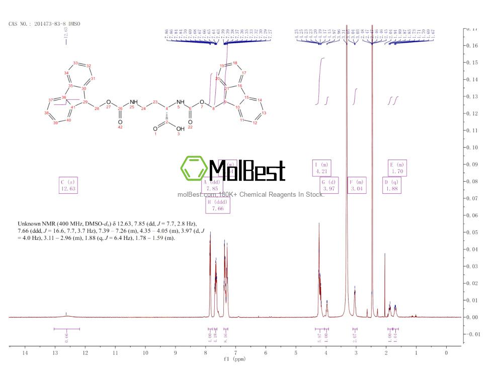 Physical sample testing spectrum (NMR) of 201473-83-8