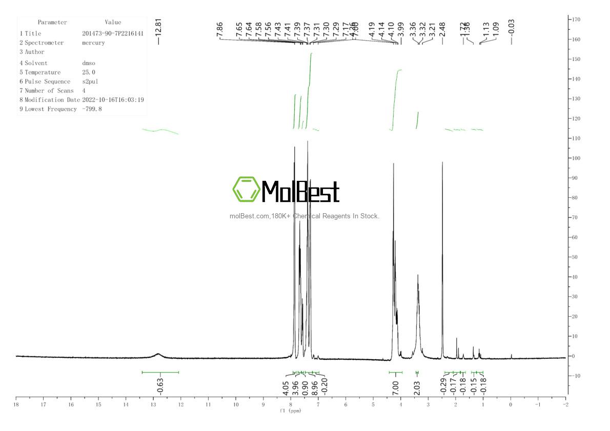 Physical sample testing spectrum (NMR) of 201473-90-7