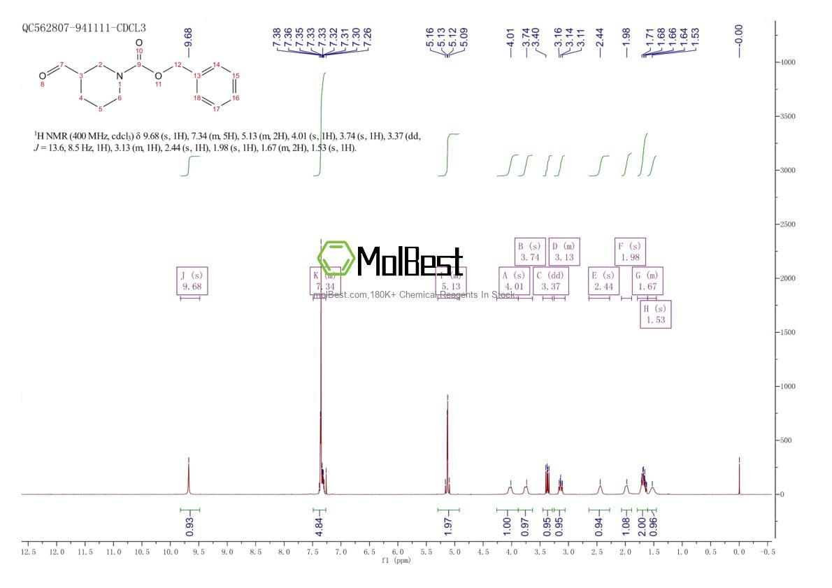 Physical sample testing spectrum (NMR) of 201478-72-0