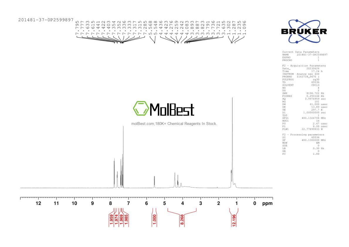 Physical sample testing spectrum (NMR) of 201481-37-0