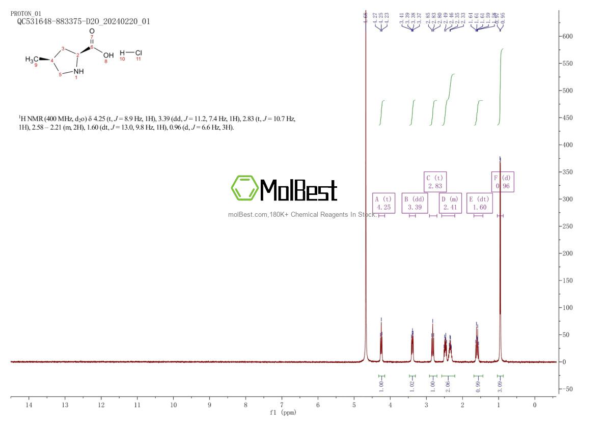 Physical sample testing spectrum (NMR) of 201481-62-1