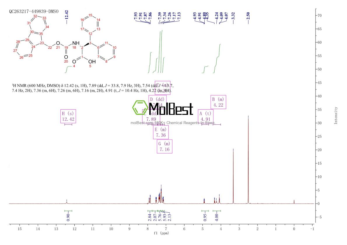 Physical sample testing spectrum (NMR) of 201484-50-6