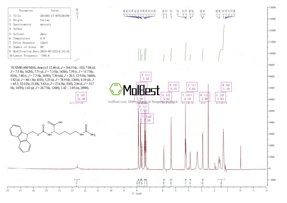 Physical sample testing spectrum (NMR) of 201485-17-8