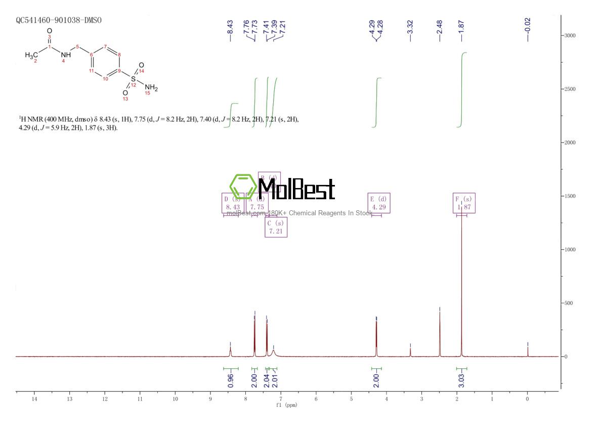 Physical sample testing spectrum (NMR) of 2015-14-7