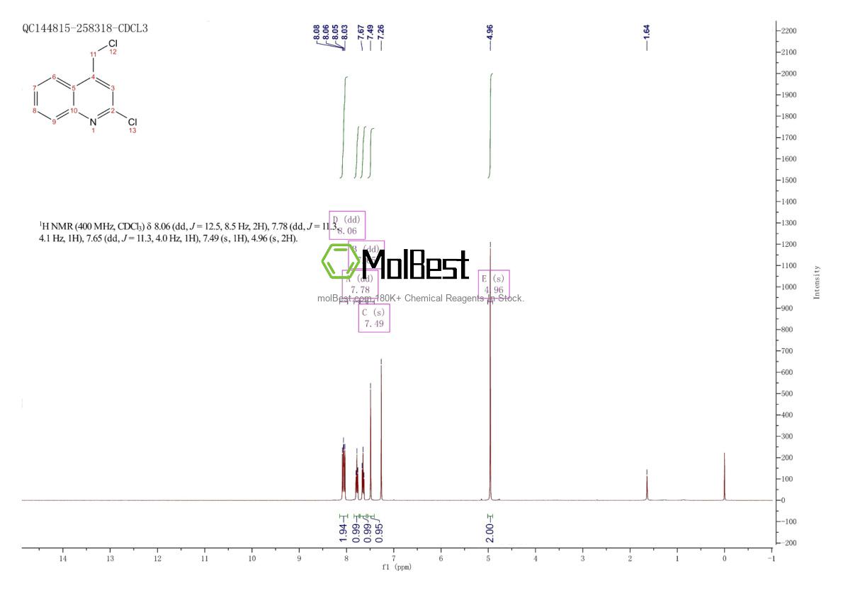Physical sample testing spectrum (NMR) of 20151-11-5