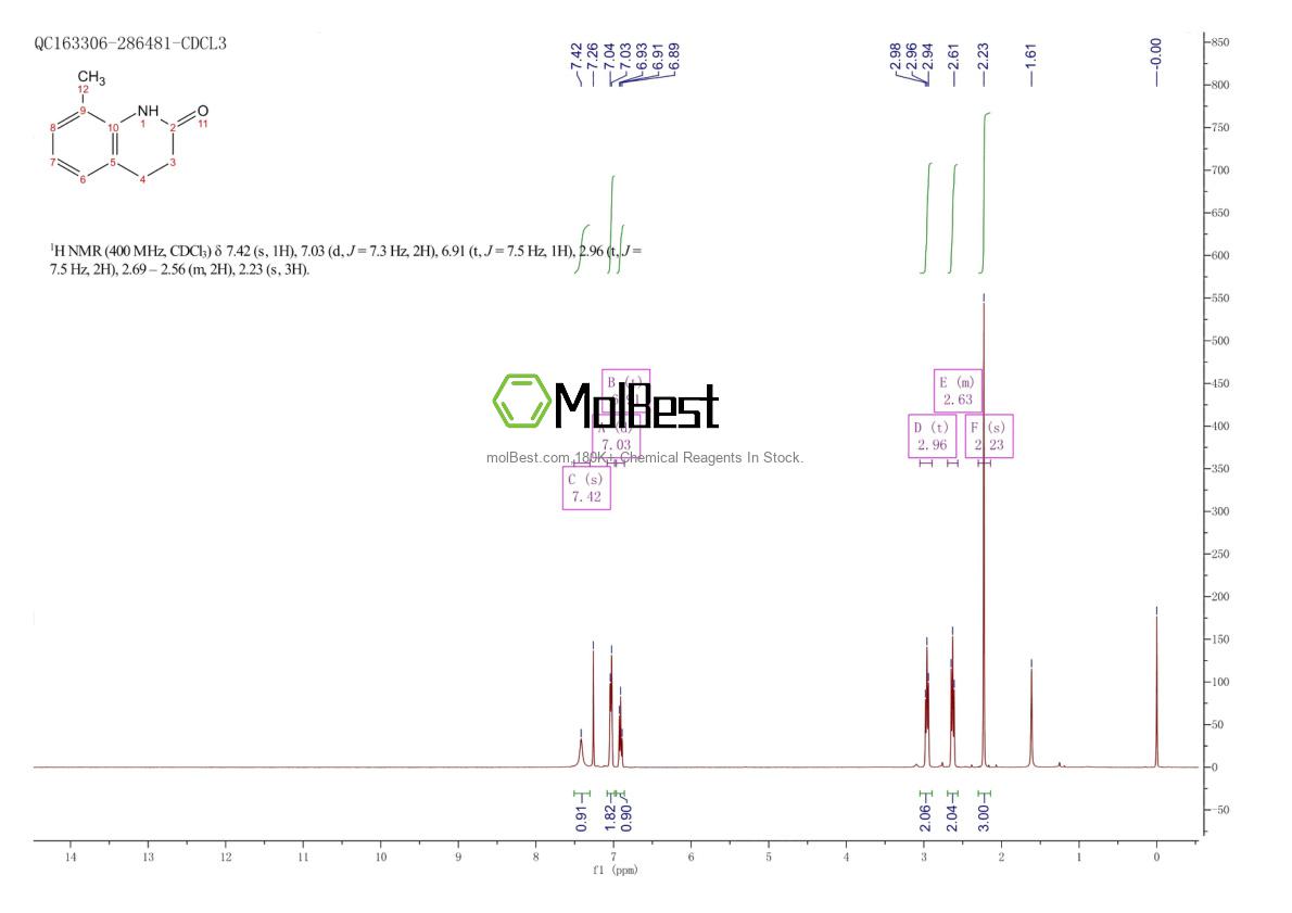 Physical sample testing spectrum (NMR) of 20151-47-7