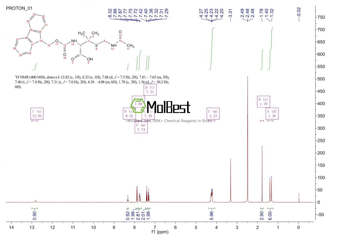 Physical sample testing spectrum (NMR) of 201531-77-3