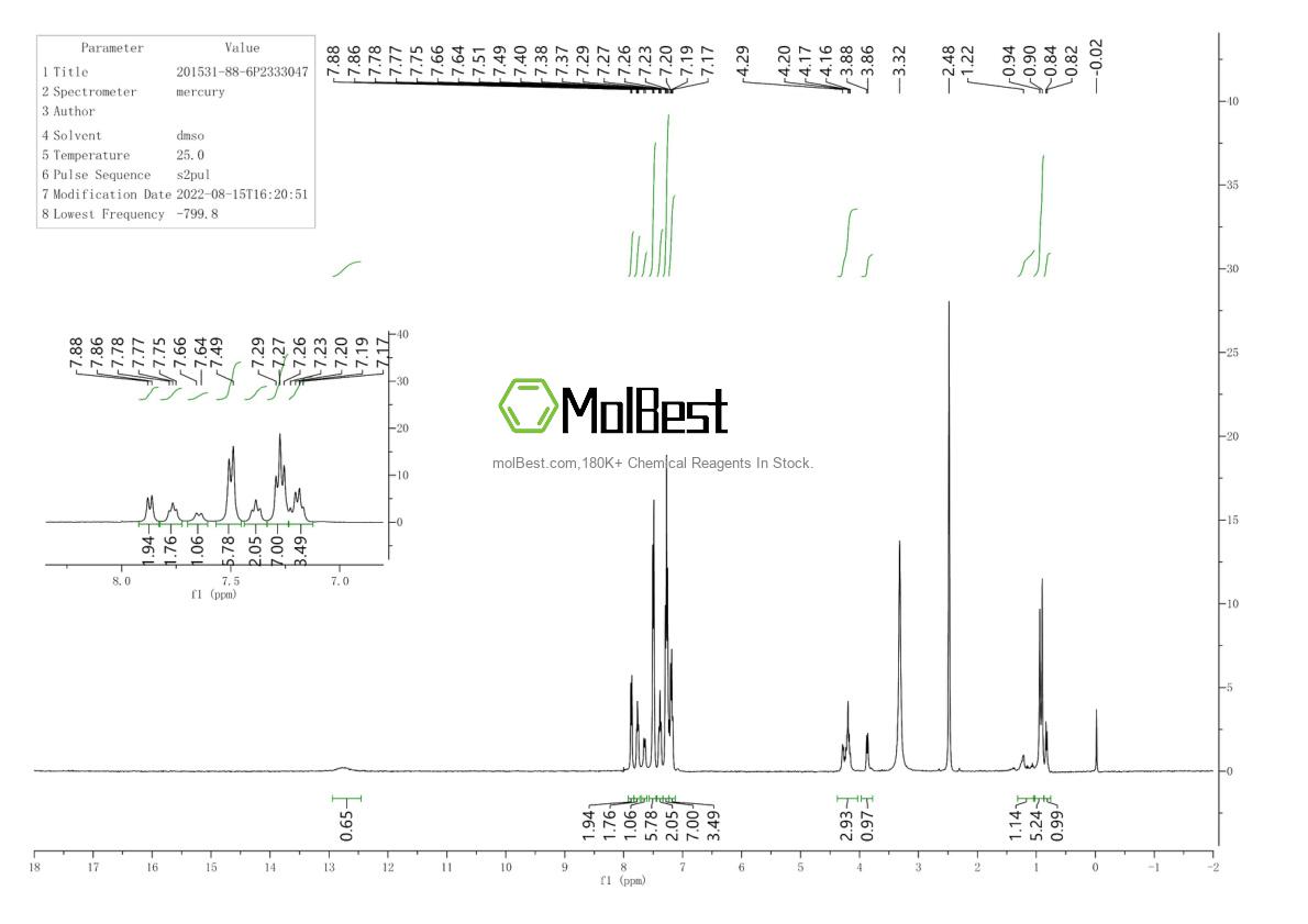 Physical sample testing spectrum (NMR) of 201531-88-6