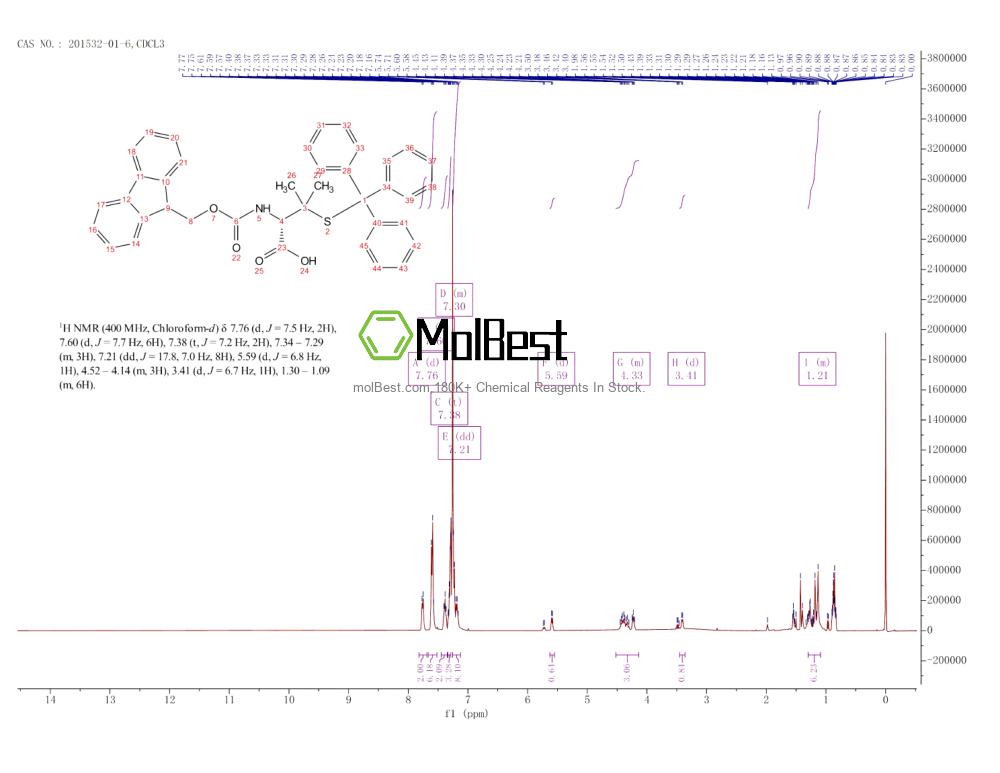 Physical sample testing spectrum (NMR) of 201532-01-6