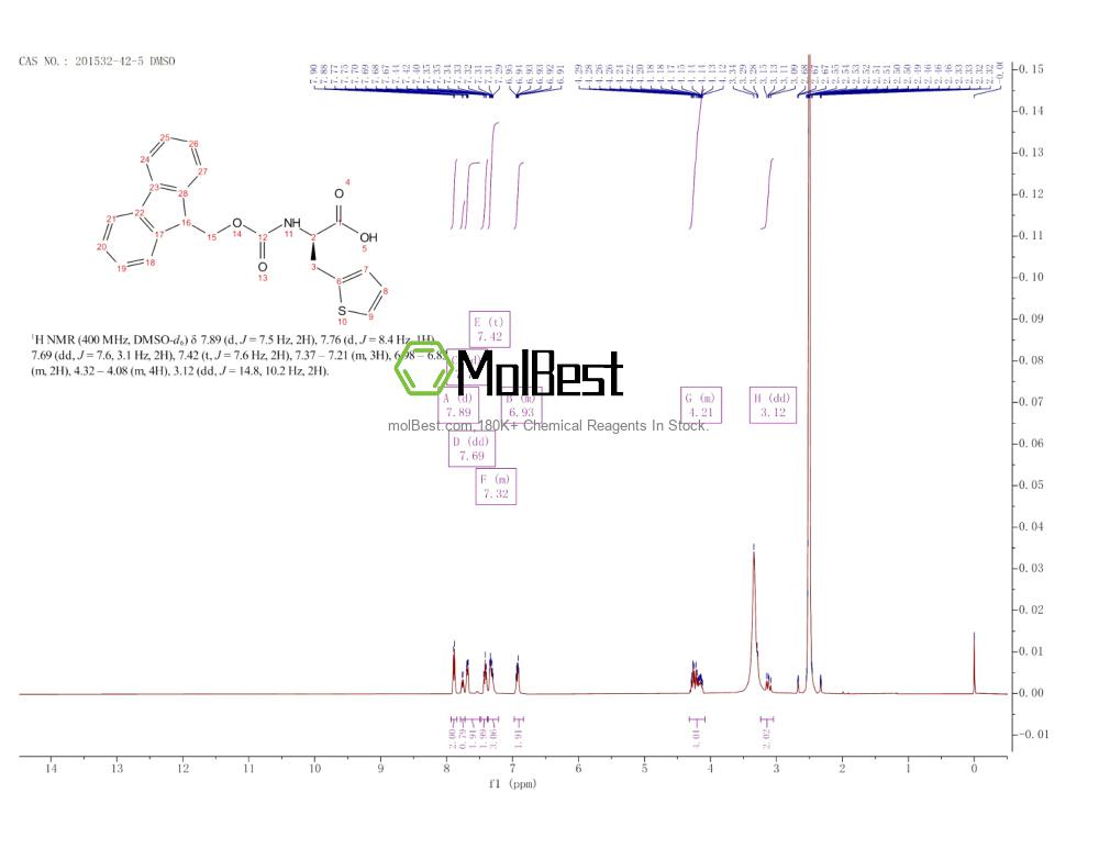 Physical sample testing spectrum (NMR) of 201532-42-5