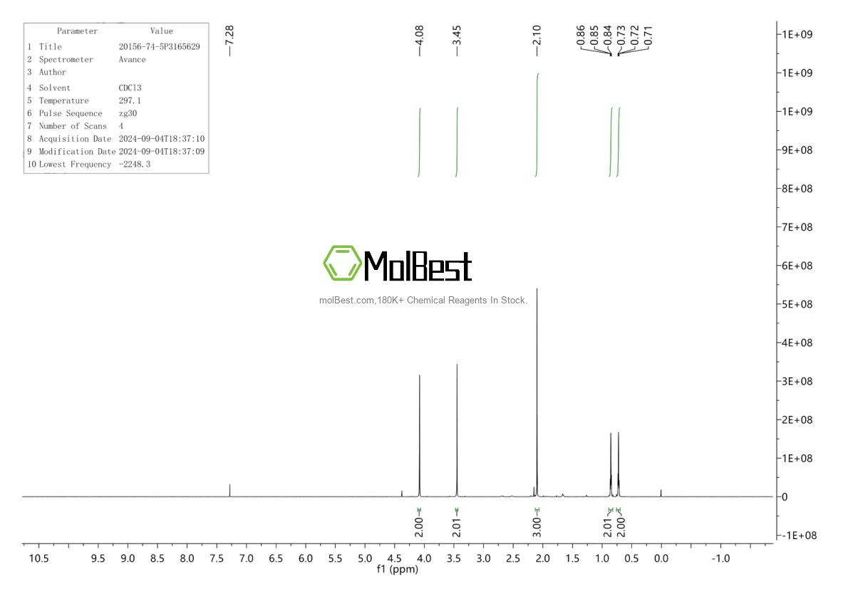Physical sample testing spectrum (NMR) of 20156-74-5