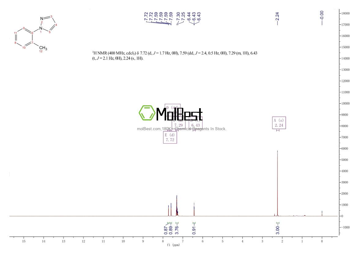 Physical sample testing spectrum (NMR) of 20157-44-2