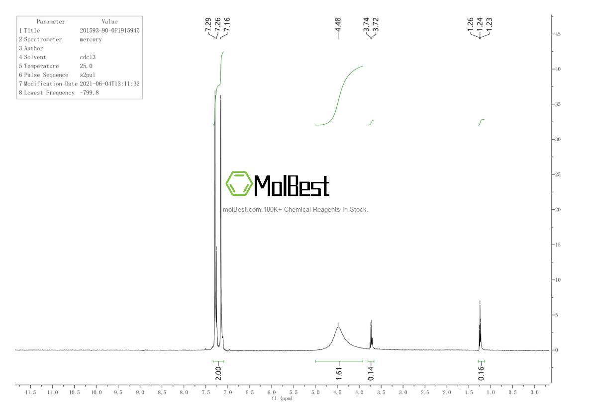 Physical sample testing spectrum (NMR) of 201593-90-0