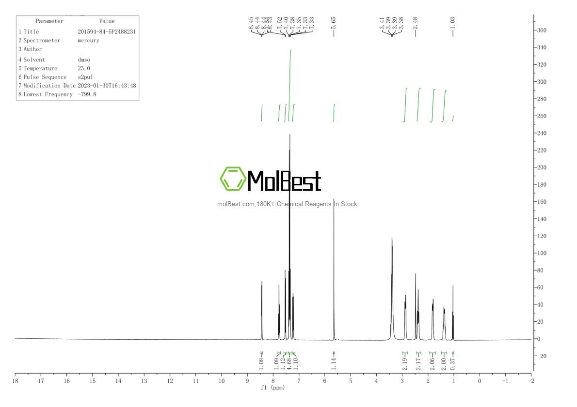 Physical sample testing spectrum (NMR) of 201594-84-5