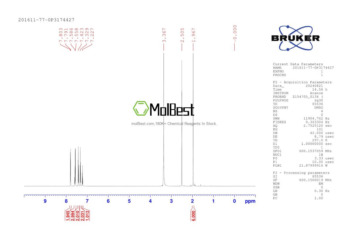 Physical sample testing spectrum (NMR) of 201611-77-0